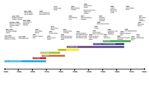 timeline.jpg (670×392) | Timeline inspo | Pinterest | Timeline, Search ...