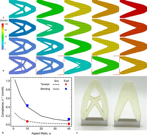 (a) Optimal designs of planar structures with different aspect ratios,... | Download Scientific ...