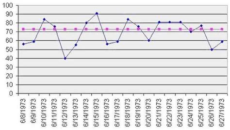 Run chart - Wikiwand