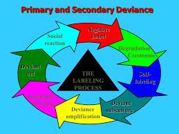 Edwin Lemert: Primary & Secondary Deviance - Clear Eyes, Full Hearts ...