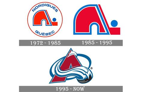 The Colorado Avalanche Logo History, Colors, Font, And Meaning