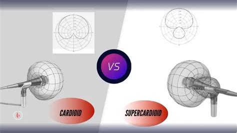 Cardioid Vs Supercardioid- Understanding Pickup Patterns For Better Sound Quality