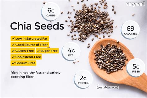 Chia Seeds Nutrition Facts and Glycemic Index