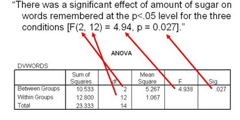 How do I report a 1-way between subjects ANOVA in APA style?