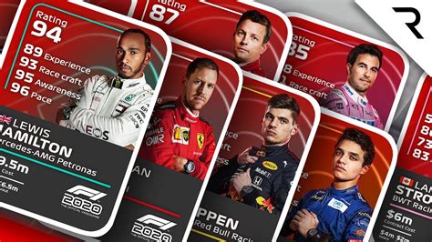 The verdict on Codemasters' new F1 2020 driver ratings - YouTube