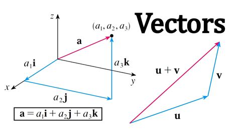 Vectors and the Geometry of Space: Vectors - YouTube