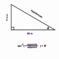 Inverse Tangent Tutorial | Sophia Learning