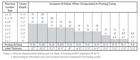 Is Compressed Fiberglass Insulation Really So Bad? - Energy Vanguard