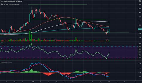 FLUX Stock Price and Chart — NASDAQ:FLUX — TradingView