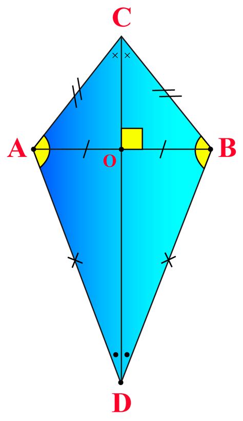 Find The Area Of Kite