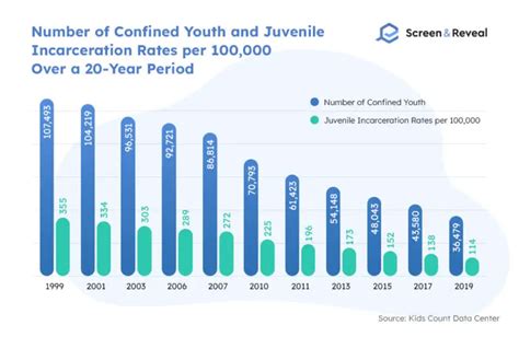 Juvenile Delinquency Statistics 2024 - marj beverie