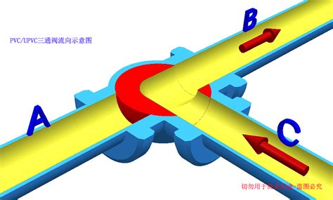 What is 3 way ball valve?