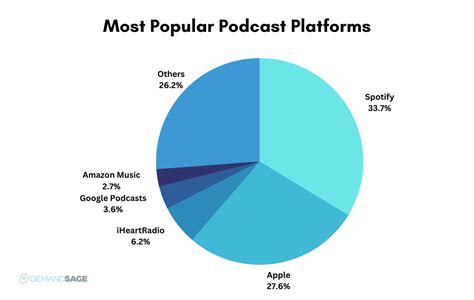 54 Podcast Statistics: Listeners, Growth & Trends (2023)