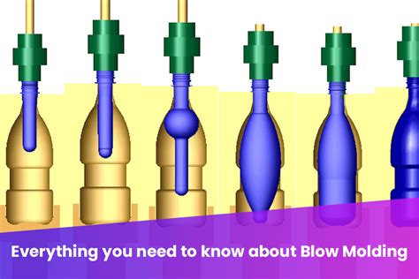 Everything you need to know about blow molding - Makenica