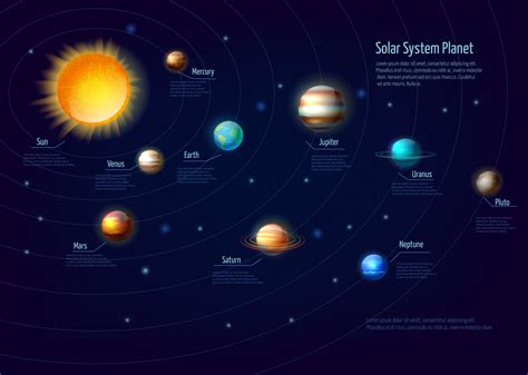 Solar System Planets Facts