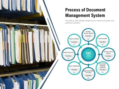 Process Of Document Management System | PowerPoint Presentation Sample | Example of PPT ...