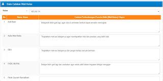 40 Contoh Catatan Wali Kelas untuk eRapor K13 SD,SMP,SMA/SMK - Catatan ...