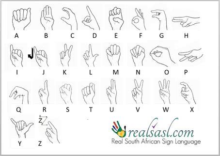 South African Sign Language Alphabet (ABC)