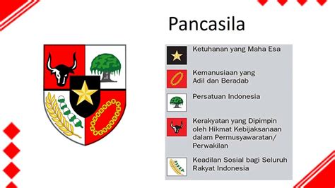 Simbol Makna Pancasila Sila Ke Apa Bagaimana | The Best Porn Website