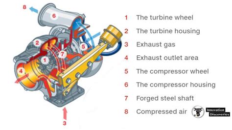 The variable geometry turbocharger