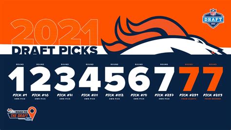 Broncos' 2021 NFL Draft picks finalized