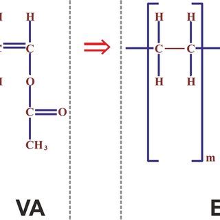 Ethylene–vinyl acetate copolymer chemical structure. | Download Scientific Diagram