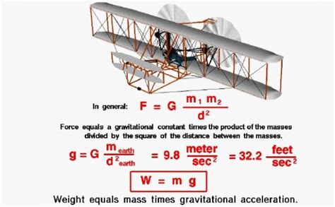 Weight Equation | Glenn Research Center | NASA