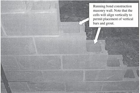 Properties of Materials for Reinforced Concrete Masonry Walls