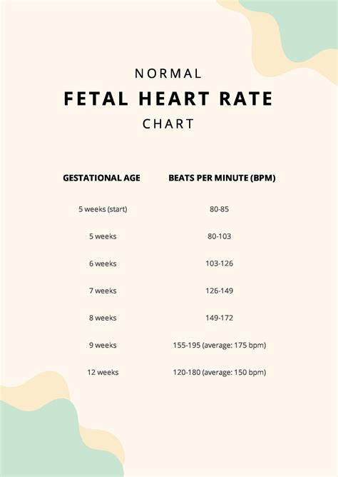 Heart Rate Variability Chart By Age - PDF | Template.net