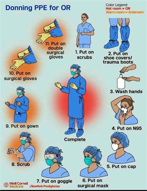 How to wear and remove PPE kit in Dental clinic - Step by step