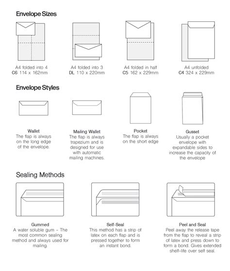 Envelope Size Guide — DenmorePress