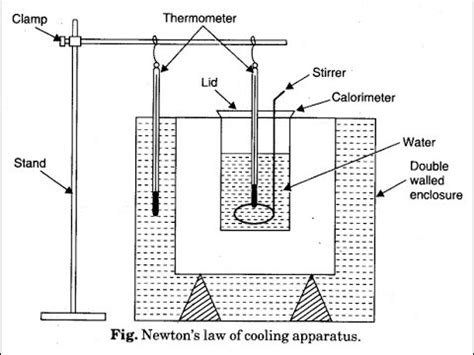 Newton's Law Of Cooling-Practical Part 01 - YouTube