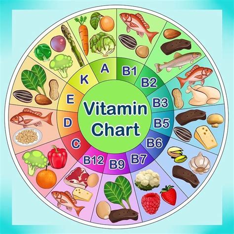 Great cheat sheet!! Love this chart! Great guidance on what exactly contains which vitamins. # ...