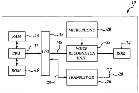 Patent US7627095 - Telephone and method for routing a telephone call in a telecommunications ...