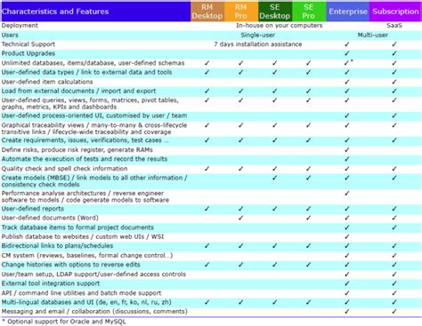 Cradle Product Range Overview