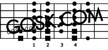 Mixolydian scale for guitar - GOSK