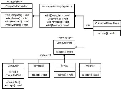 Design Patterns | Kamal’s Tech Blog