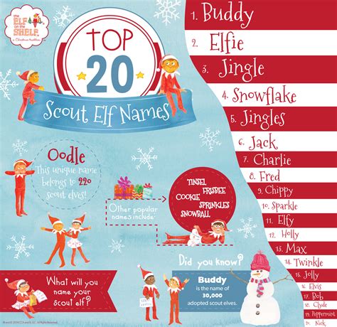 Top Elf On The Shelf Names 2015 - Baby Hints and Tips