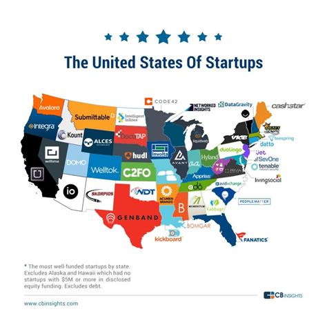 Best-funded tech startup in every US state - Business Insider