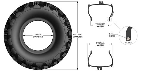 Wheel & Tire Parts Diagrams for Bead Breaking | BeadBuster