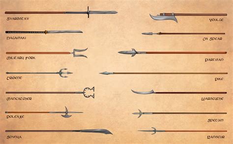 Pin on D&D Equipment: Weapons