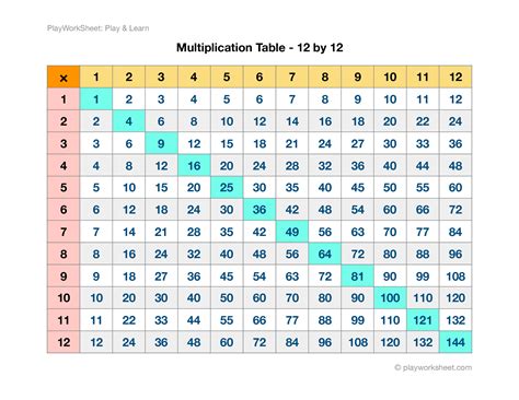 12 X 12 Multiplication Chart Printable