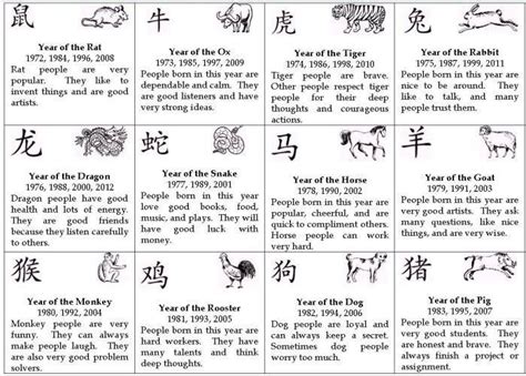 Chinese Calendar Year | Printable Calendar Template | Chinese astrology ...