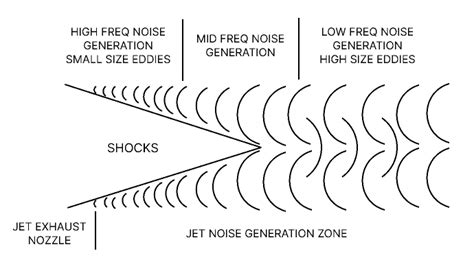 ENGINE NOISE SUPPRESSION DIAGRAM | Figma