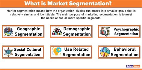 What is Market Segmentation? Meaning, Definitions, Basis, Types, Steps ...