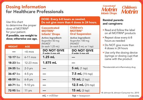 Vaccination & Dosing Schedules - Continuum