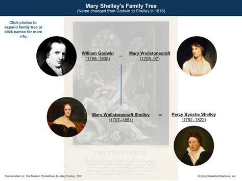 Mary Wollstonecraft Shelley | Biography, Books, Frankenstein, Parents, & Facts | Britannica