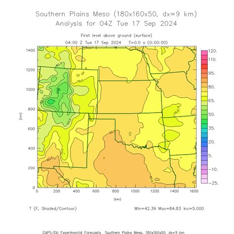 AK and CO WEATHER DATA