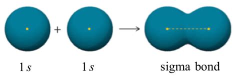 What Are Sigma Bonds