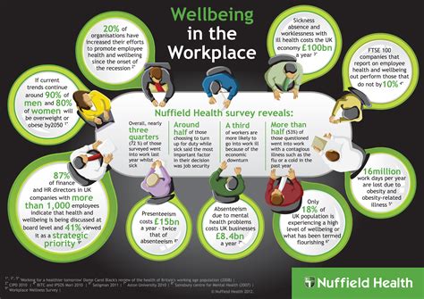 Wellbeing in the Workplace, Corporate | Nuffield Health